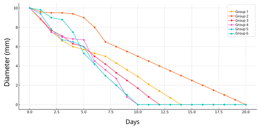 Figure 4: