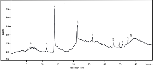 Figure 2: