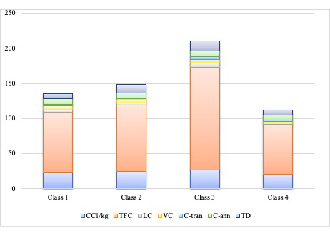 Figure 4: