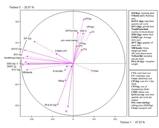 Figure 2: