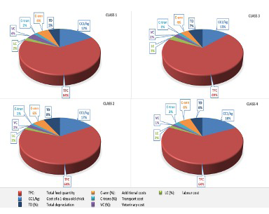 Figure 5: