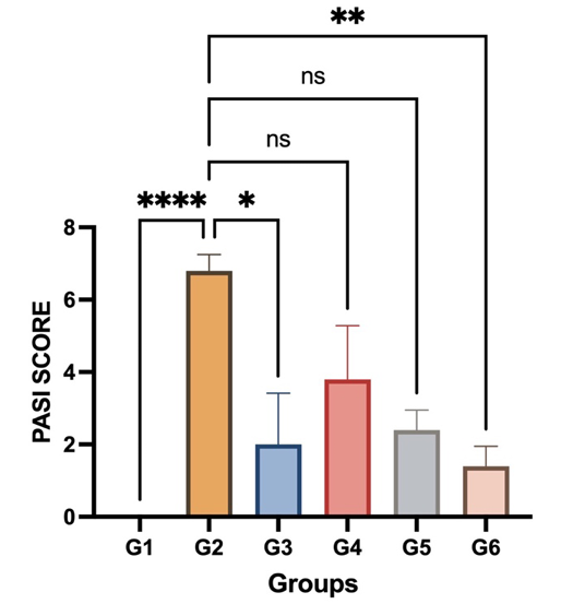 Figure 3: