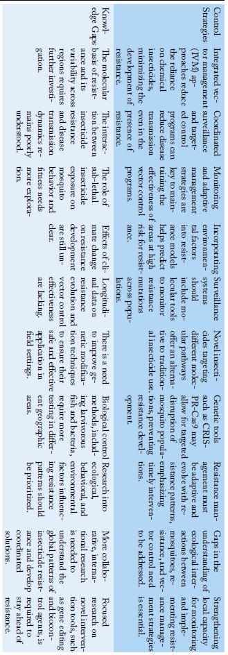 Table 1: