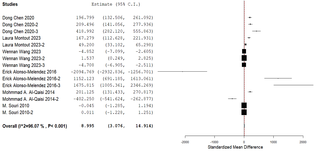 Figure 5:
