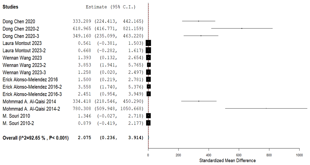 Figure 6: