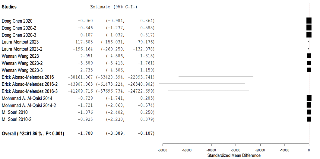 Figure 7: