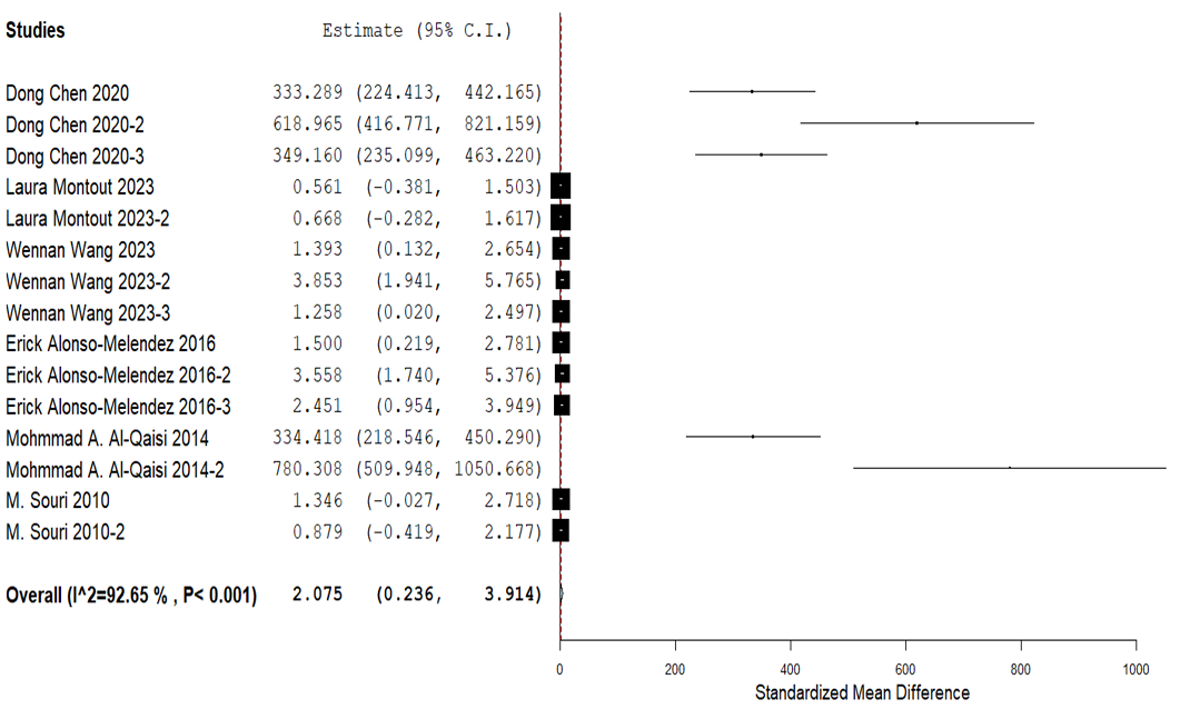 Figure 3: