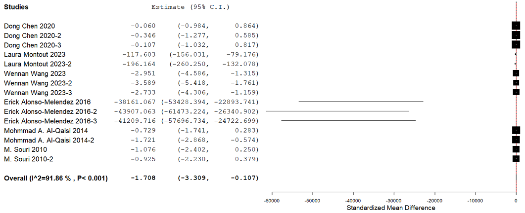Figure 4: