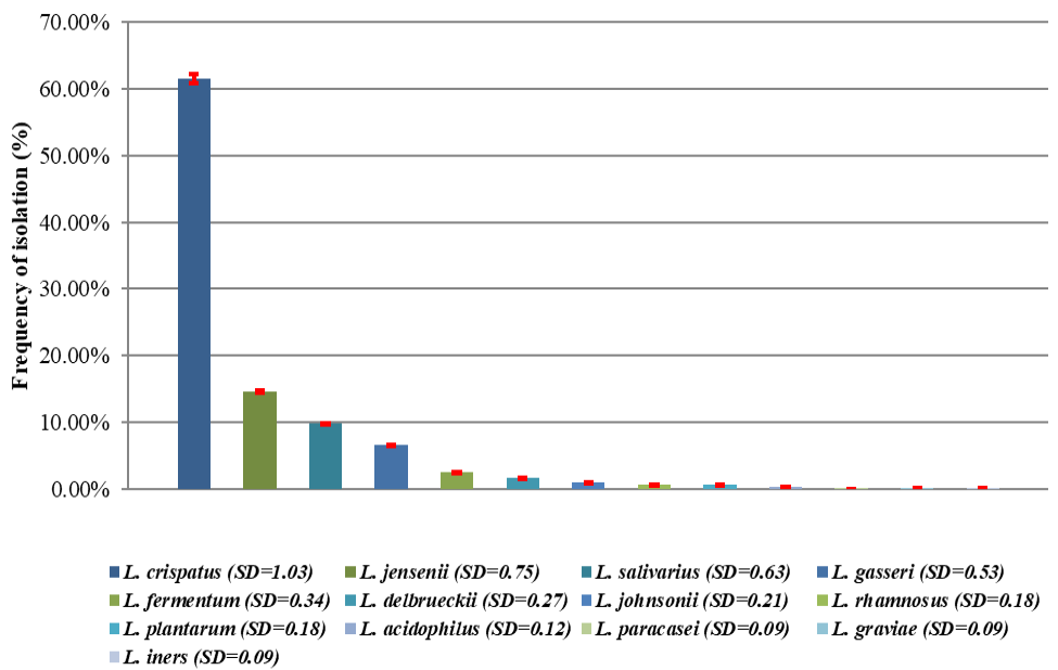 Figure 6: