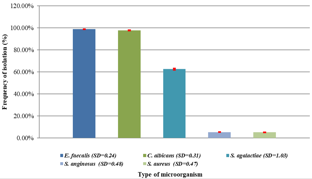 Figure 3: