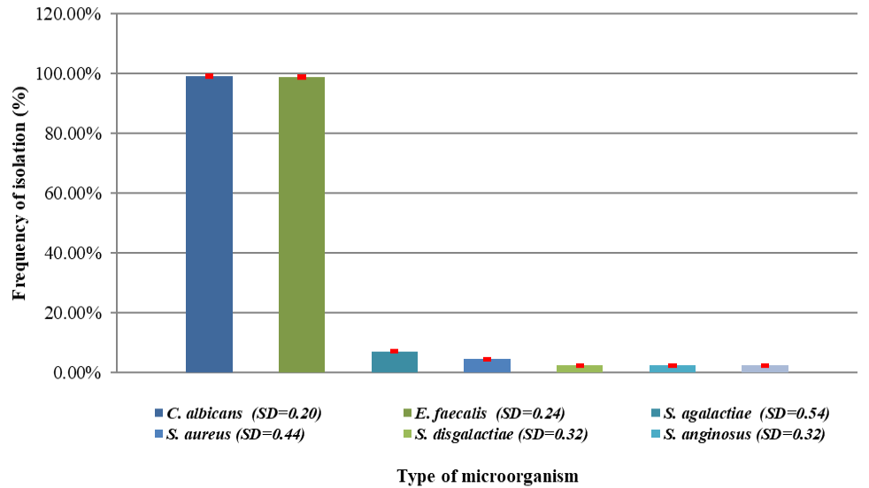 Figure 4: