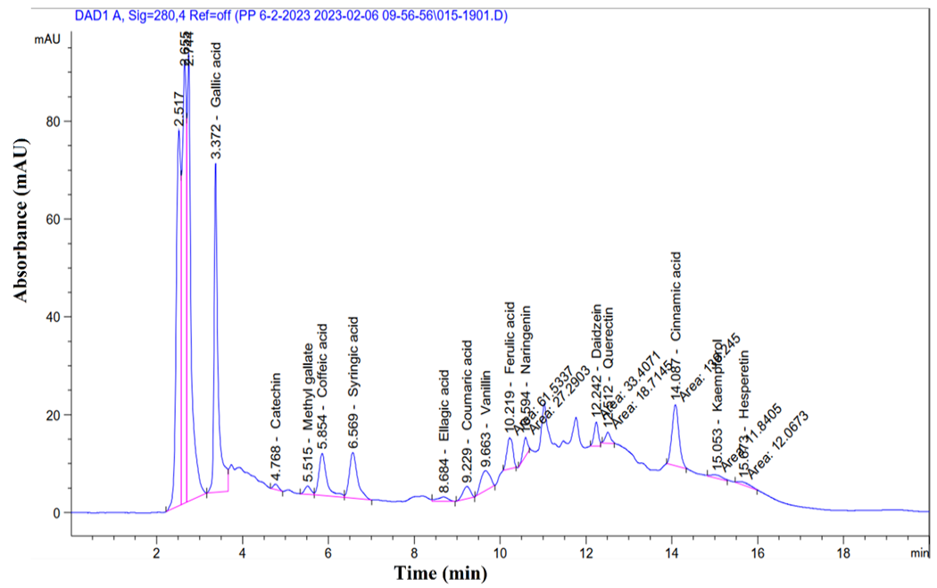 Figure 3: