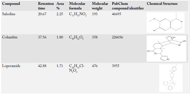 Table 2: