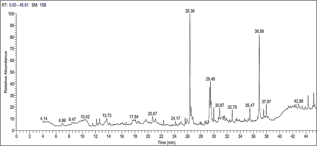 Figure 4: