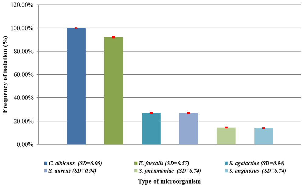 Figure 5: