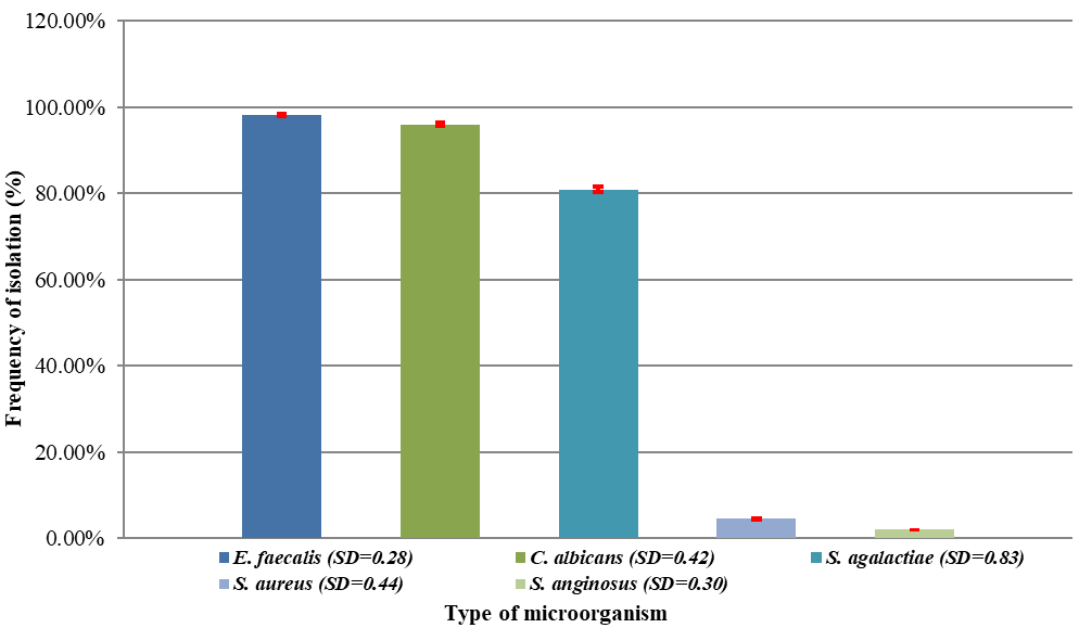 Figure 2: