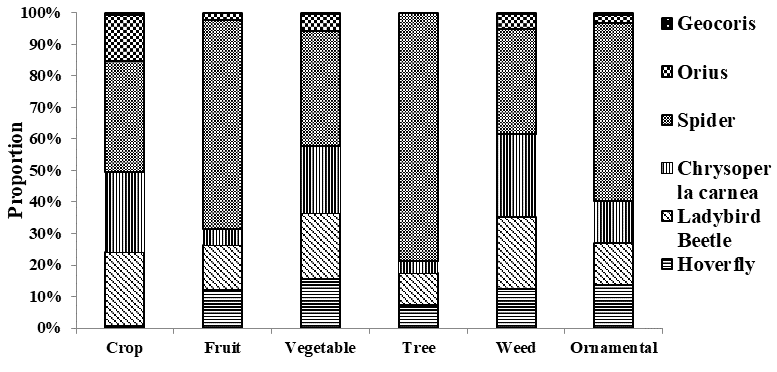 Figure 5: