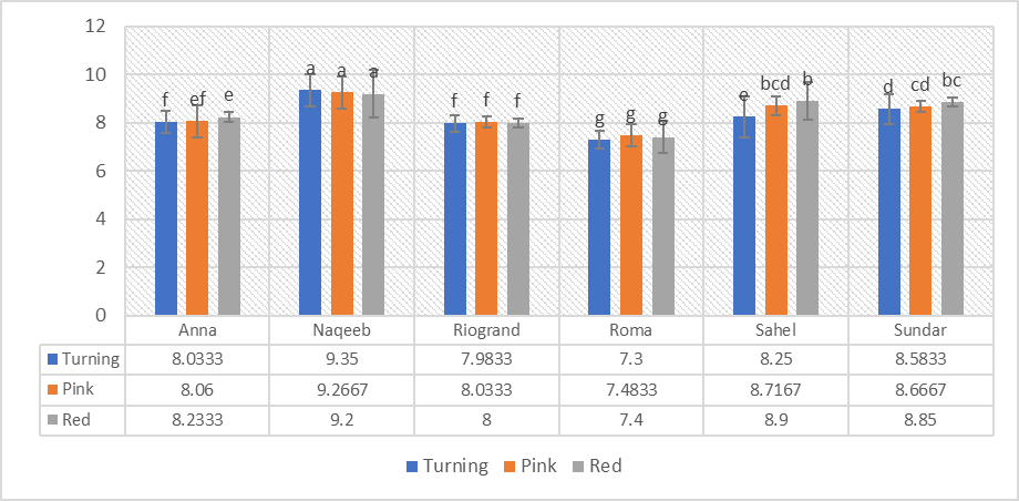 Figure 7: