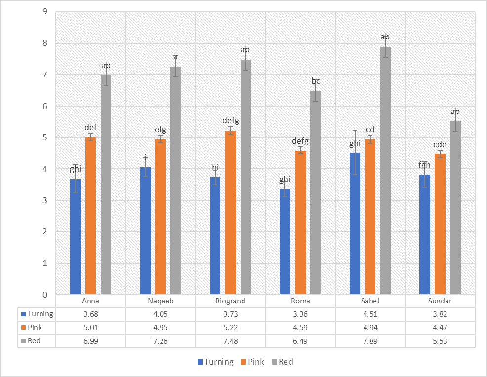Figure 1: