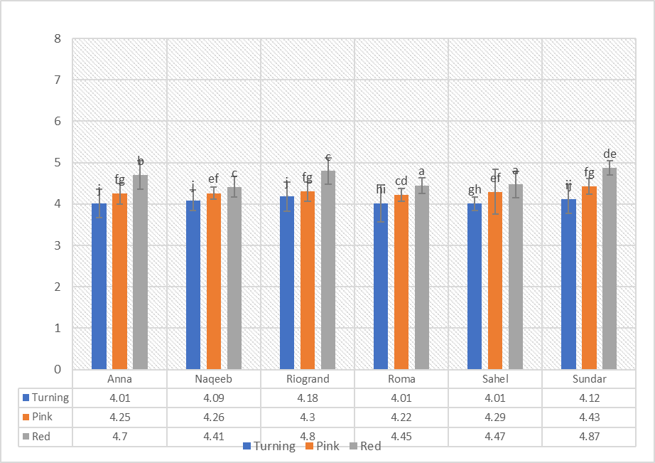 Figure 2: