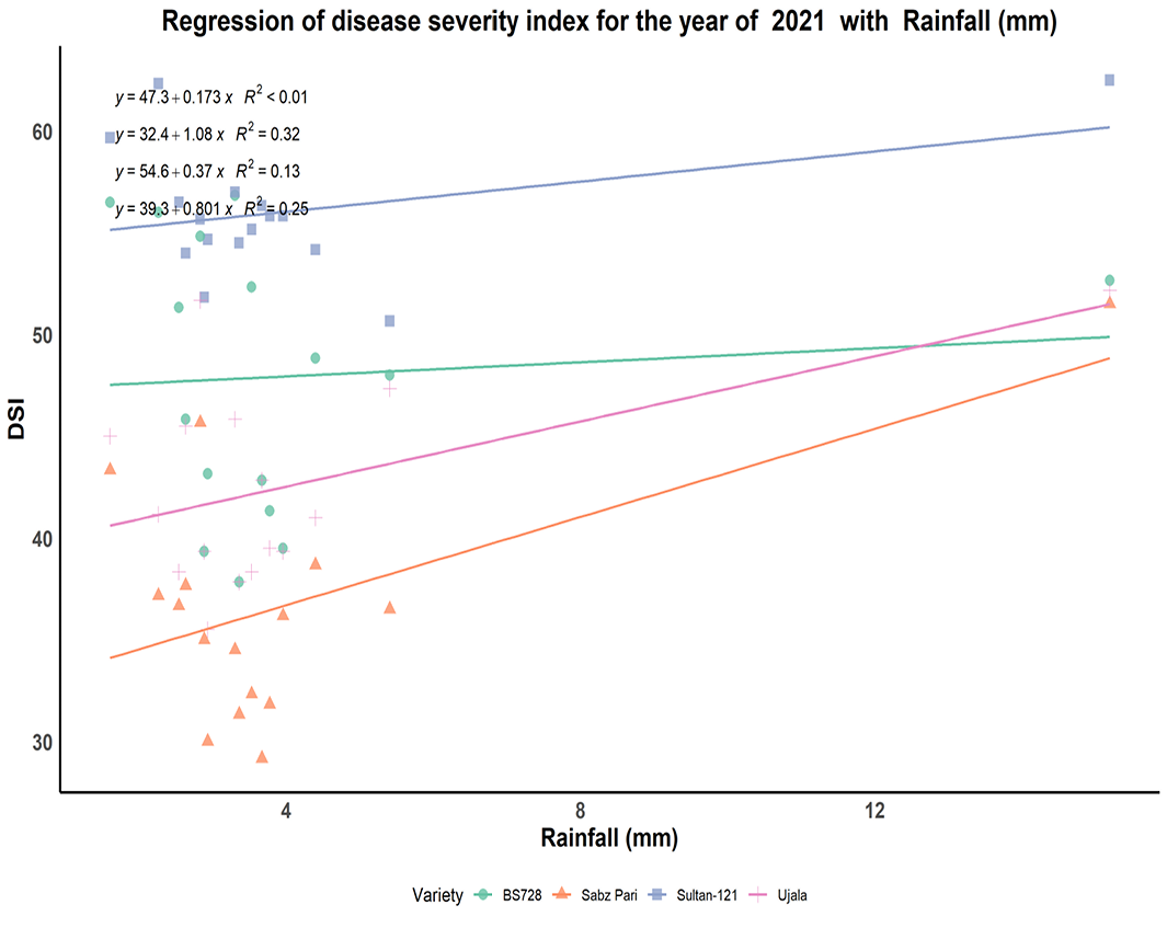Figure 7: