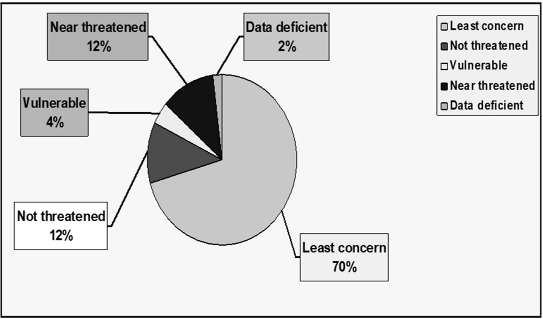 Figure 3: