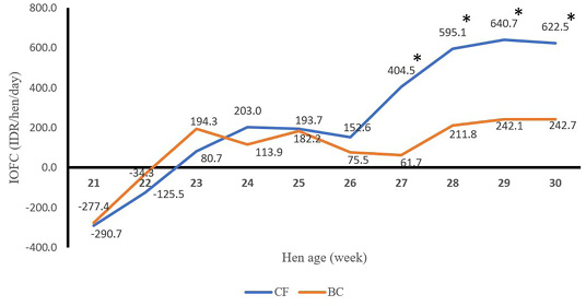 Figure 9:
