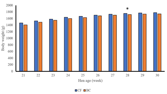 Figure 3: