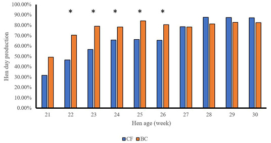 Figure 5: