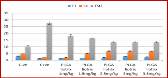 Figure 4: