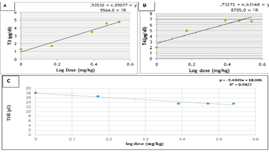 Figure 5: