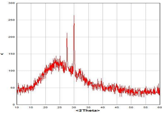 Figure 3: