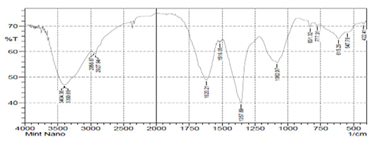 Figure 2: