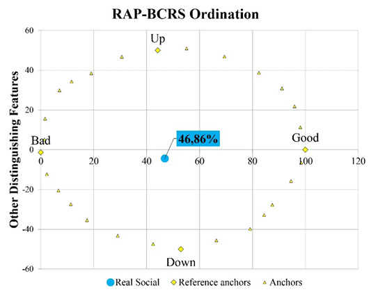 Figure 6:
