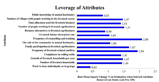 Figure 7:
