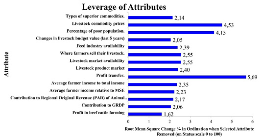 Figure 5: