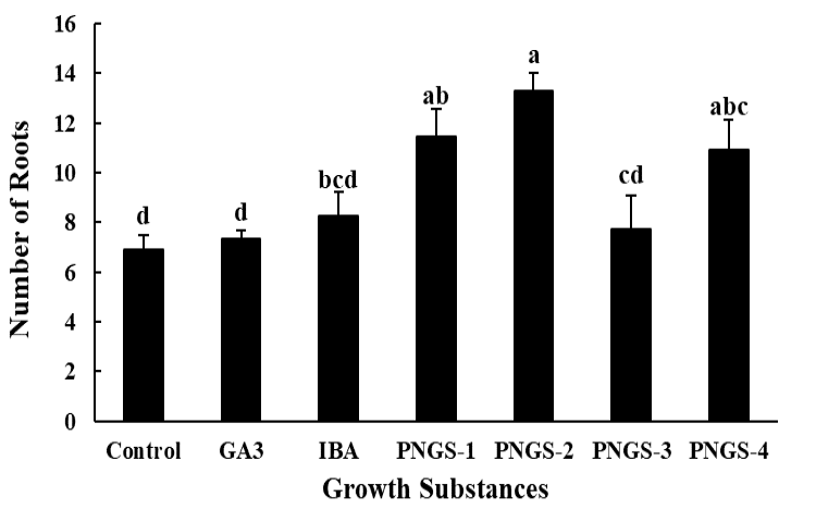 Figure 3: