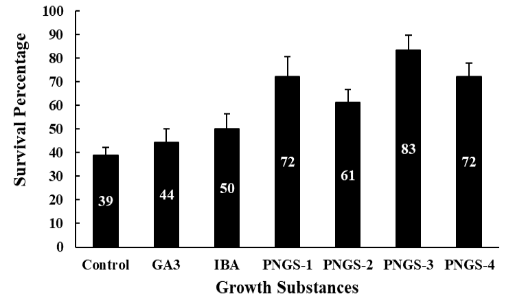Figure 5: