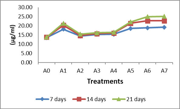 Figure 6: