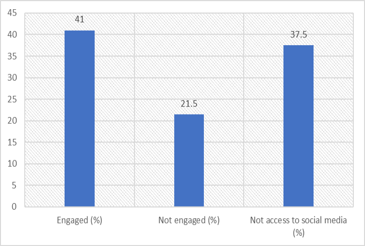 Figure 2: