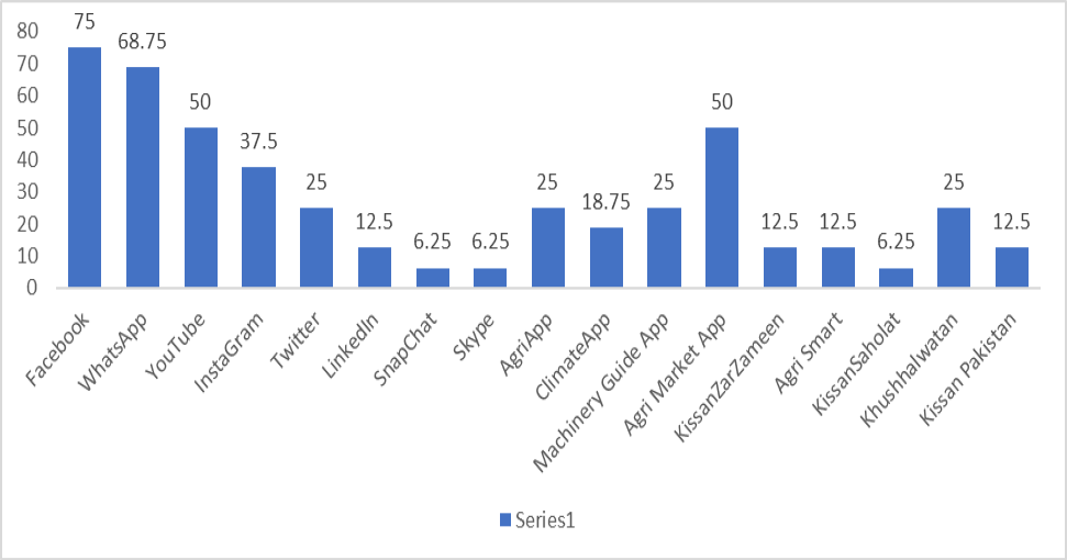 Figure 4:
