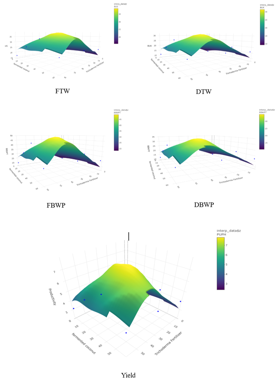 Figure 2: