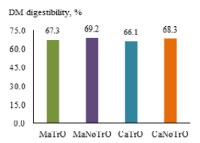 Figure 4: