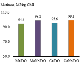 Figure 5: