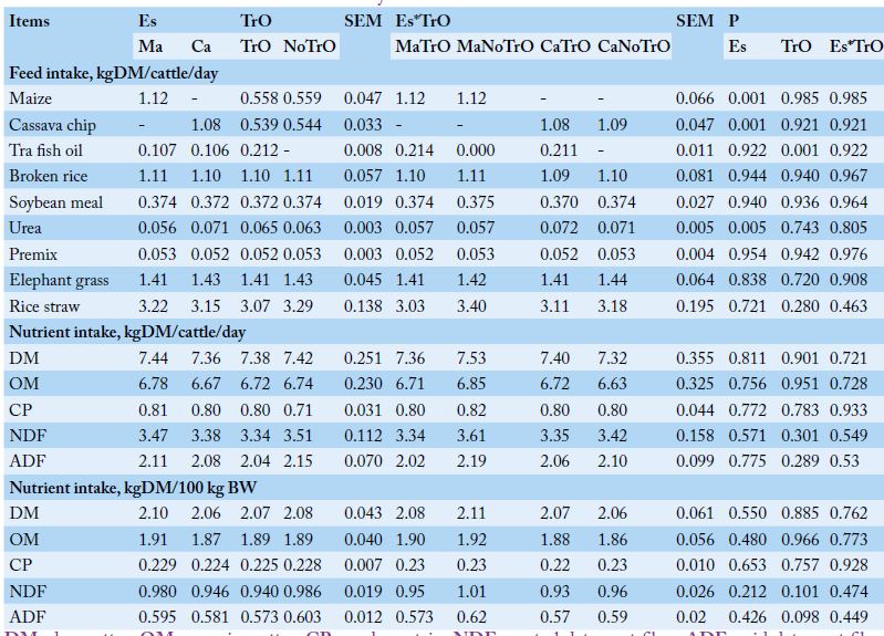 Table 3: