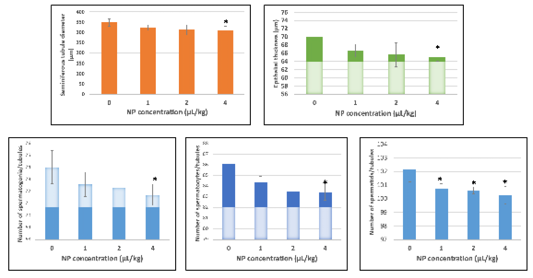 Figure 4: