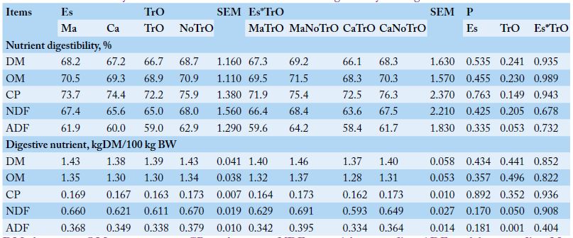 Table 4: