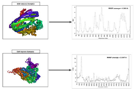 Figure 7: