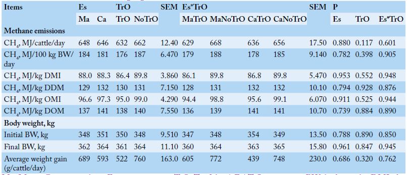 Table 5:
