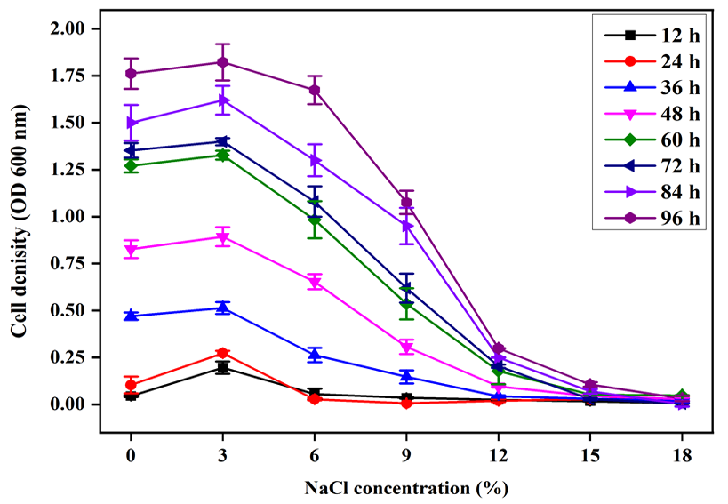 Figure 2: